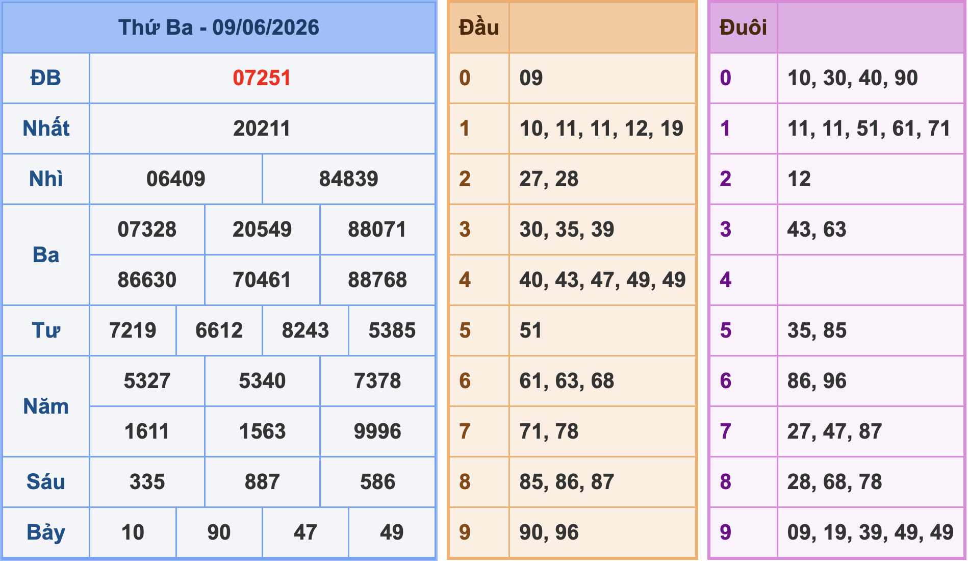Soi cầu XSMB 10/6/2026
