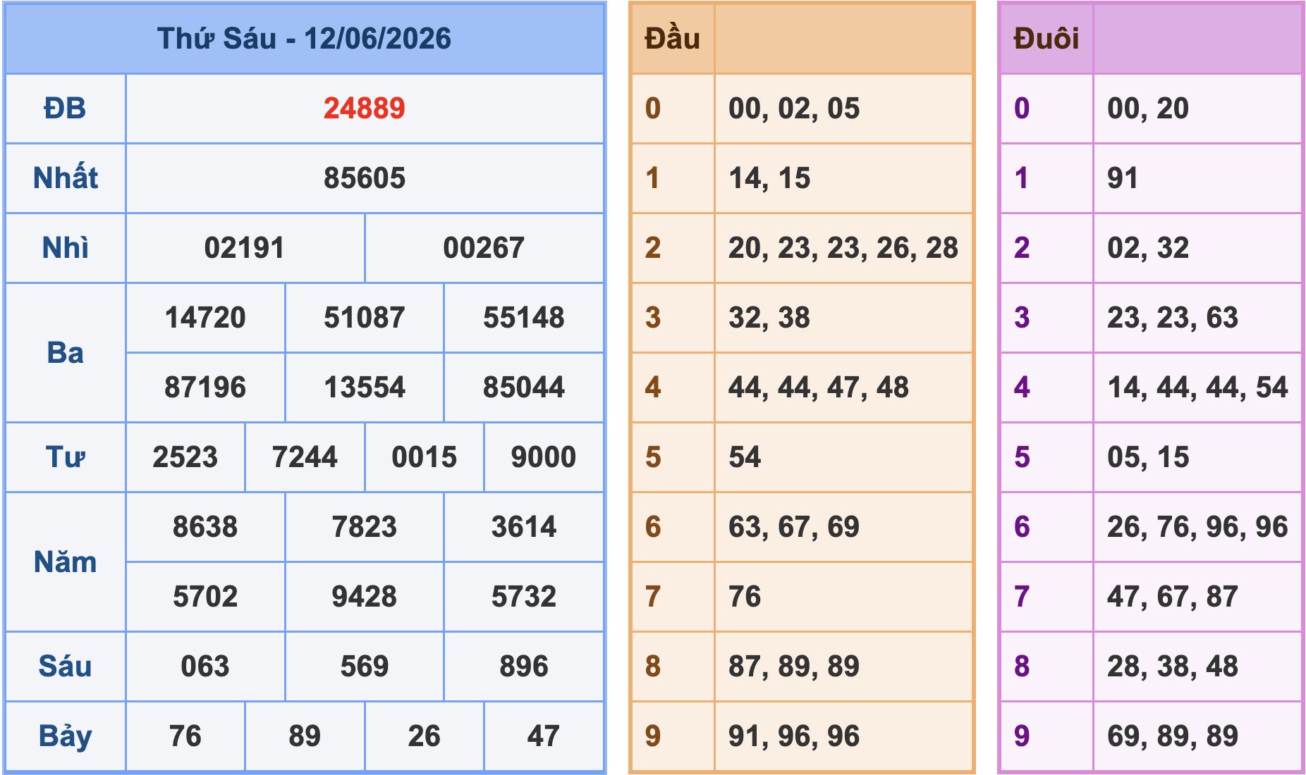 Soi cầu XSMB 13/6/2026