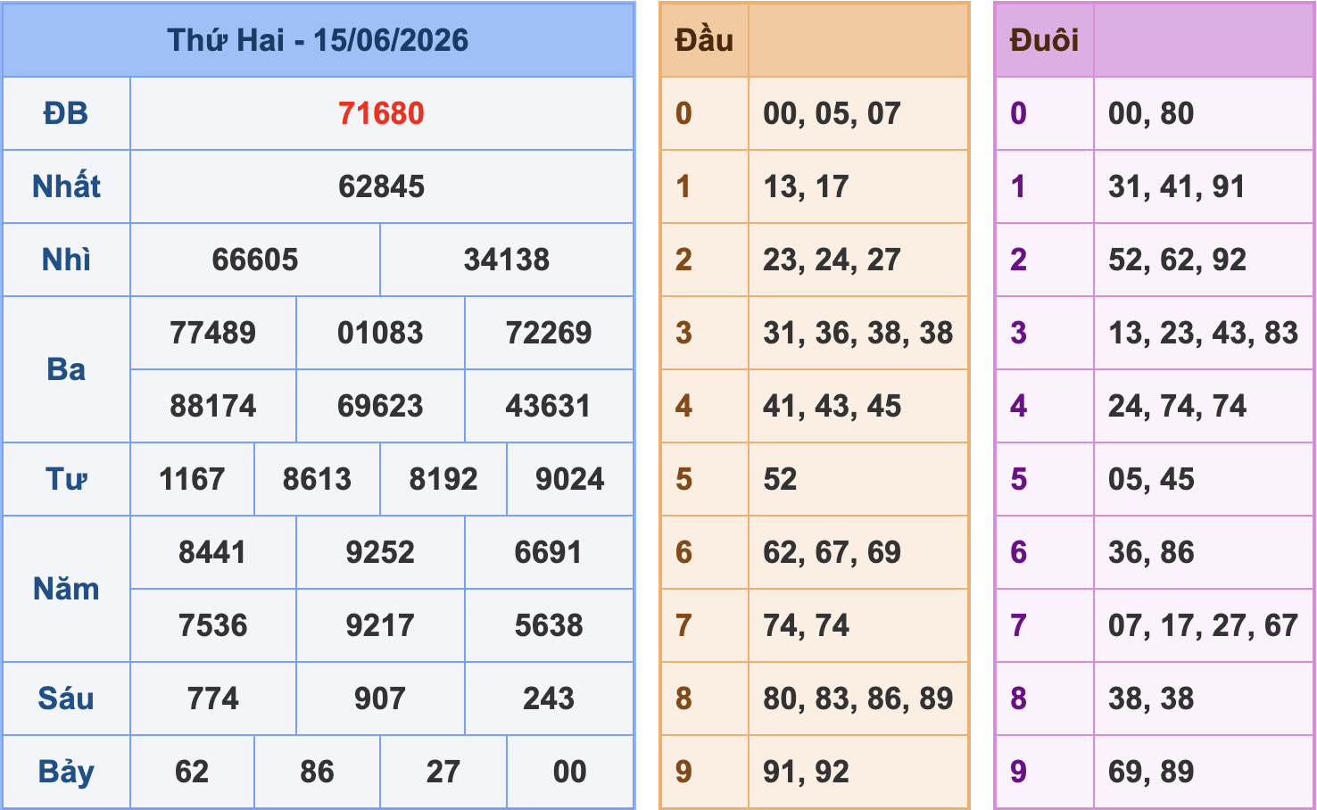 Soi cầu XSMB 16/6/2026