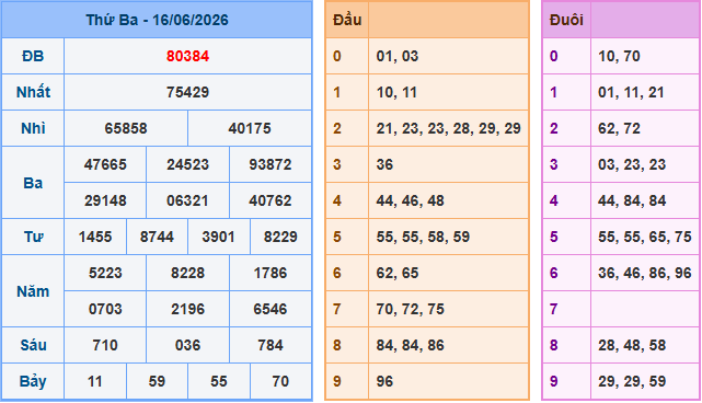 Soi cầu XSMB 17/6/2026
