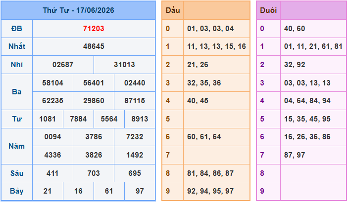 Soi cầu XSMB 18/6/2026