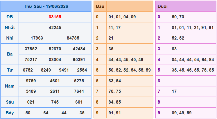 Soi cầu XSMB 20/6/2026