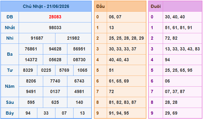 Soi cầu XSMB 22/6/2026