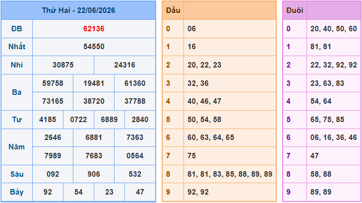 Soi cầu XSMB 23/6/2026