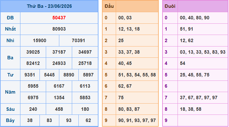 Soi cầu XSMB 24/6/2026