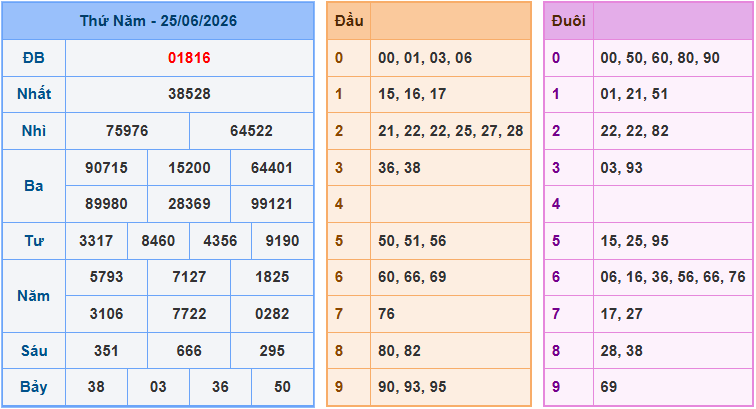 Soi cầu XSMB 26/6/2026
