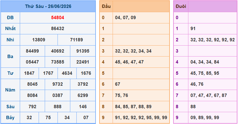 Soi cầu XSMB 27/6/2026