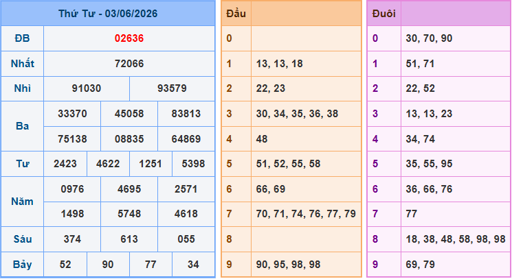 Soi cầu XSMB 4/6/2026
