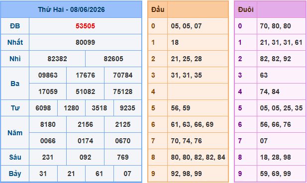 Soi cầu XSMB 9/6/2026