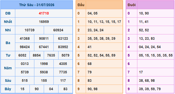 Soi cầu XSMB 1/8/2026