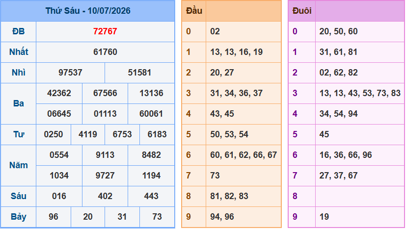 Soi cầu XSMB 11/7/2026