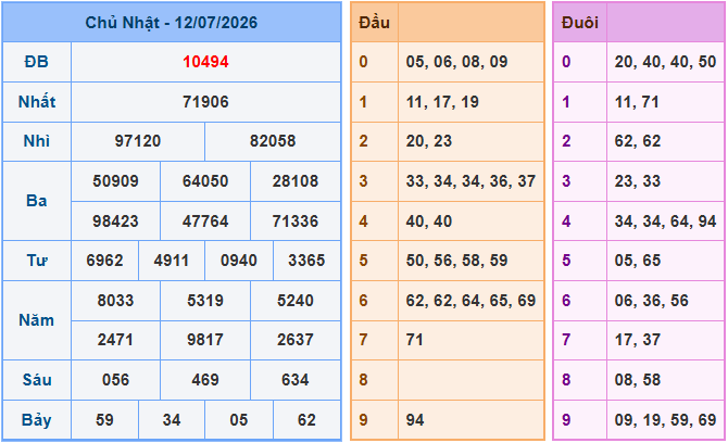 Soi cầu XSMB 13/7/2026