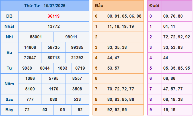 Soi cầu XSMB 16/7/2026