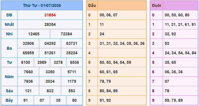 Soi cầu XSMB 2/7/2026