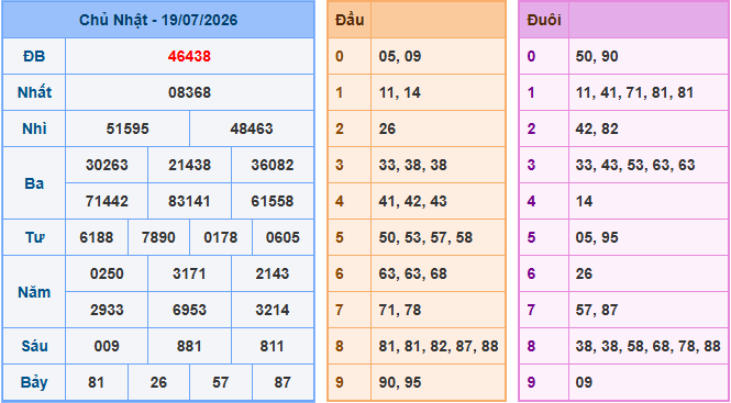 Soi cầu XSMB 20/7/2026