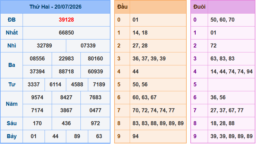 Soi cầu XSMB 21/7/2026