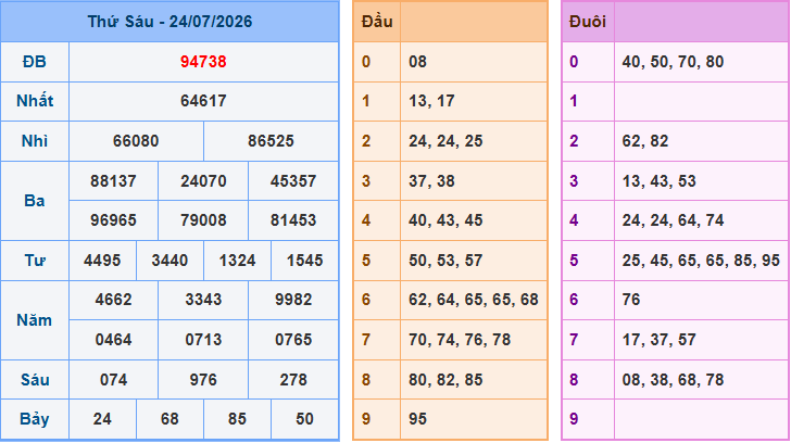 Soi cầu XSMB 25/7/2026
