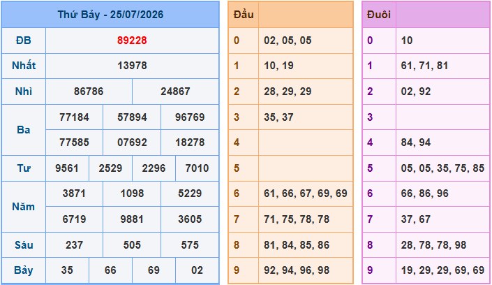 Soi cầu XSMB 26/7/2026