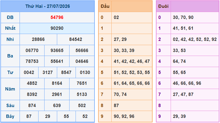 Soi cầu XSMB 28/7/2026