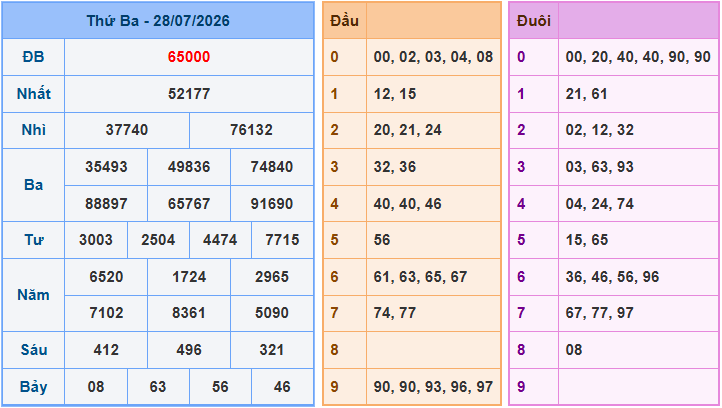 Soi cầu XSMB 29/7/2026