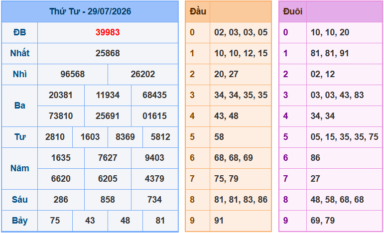 Soi cầu XSMB 30/7/2026