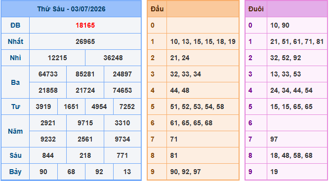 Soi cầu XSMB 4/7/2026