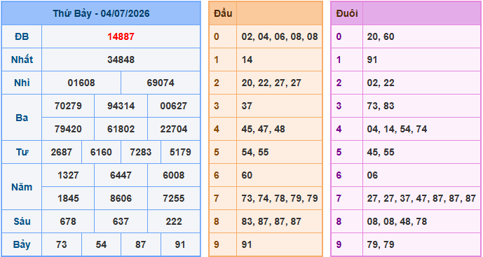 Soi cầu XSMB 5/7/2026