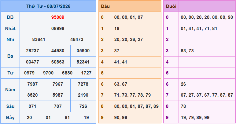 Soi cầu XSMB 9/7/2026