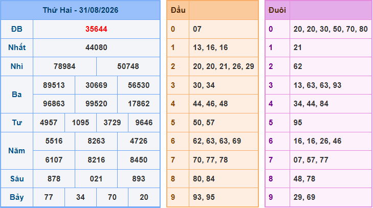 Soi cầu XSMB 1/9/2026