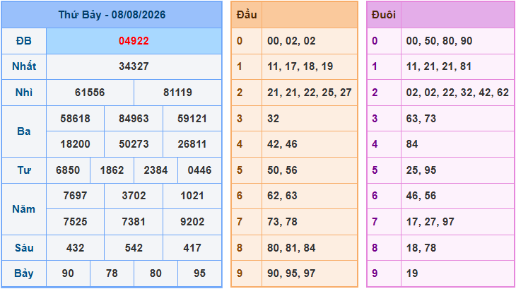 Soi cầu XSMB 10/8/2026