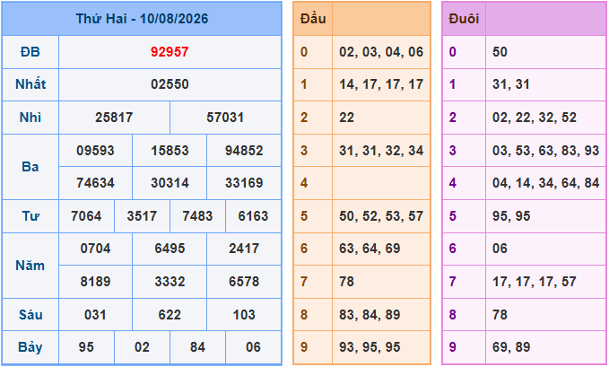 Soi cầu XSMB 11/8/2026