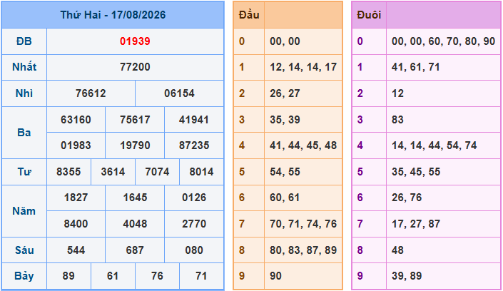 Soi cầu XSMB 18/8/2026
