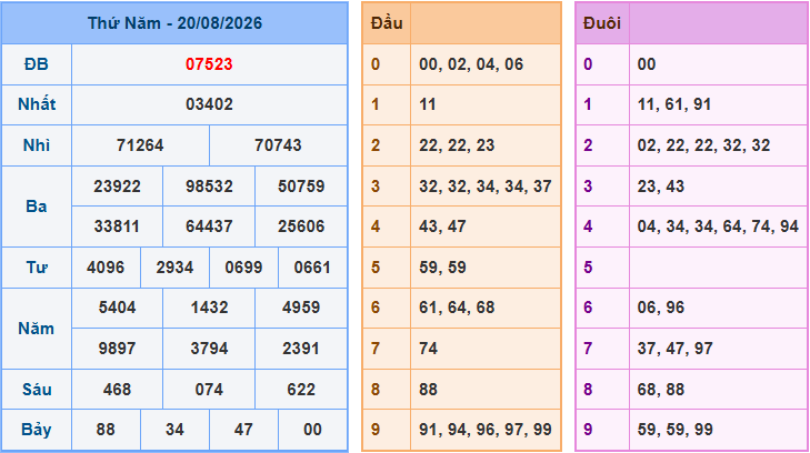 Soi cầu XSMB 21/8/2026