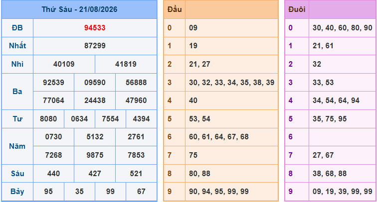 Soi cầu XSMB 22/8/2026