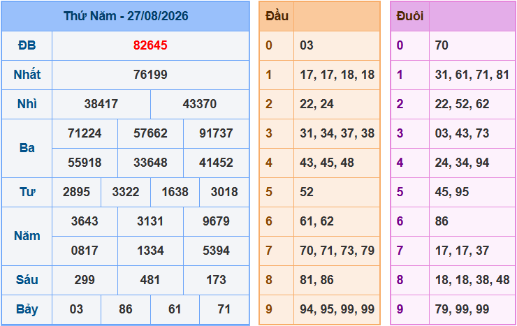 Soi cầu XSMB 28/8/2026
