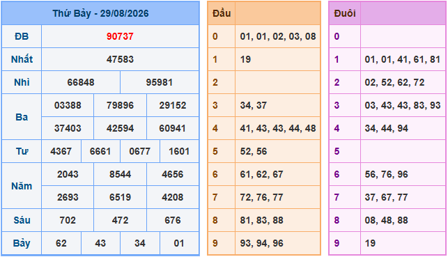 Soi cầu XSMB 30/8/2026