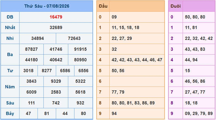 Soi cầu XSMB 8/8/2026