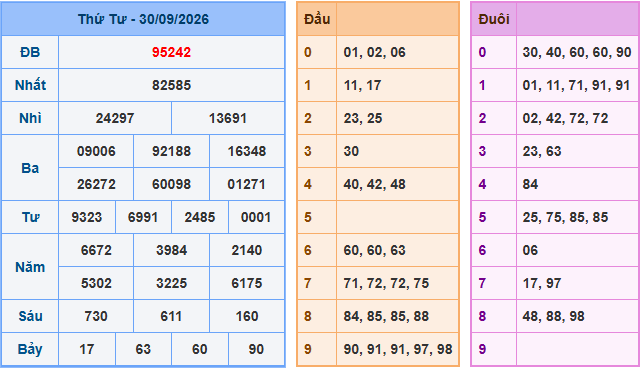 Soi cầu XSMB 1/10/2026