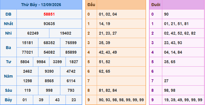 Soi cầu XSMB 13/9/2026