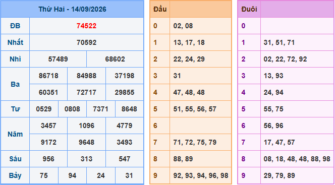 Soi cầu XSMB 15/9/2026