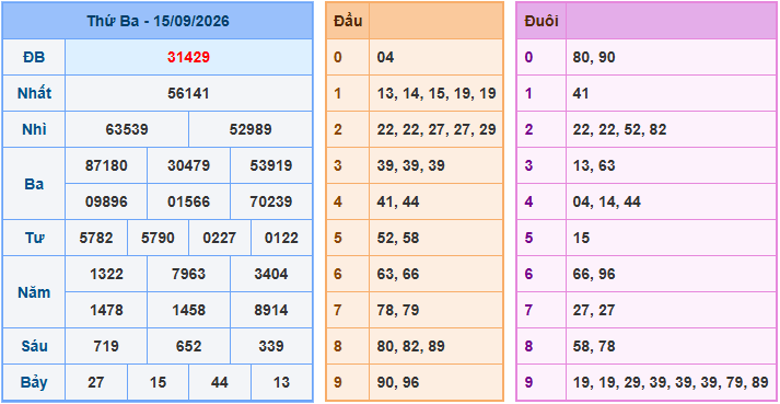 Soi cầu XSMB 16/9/2026