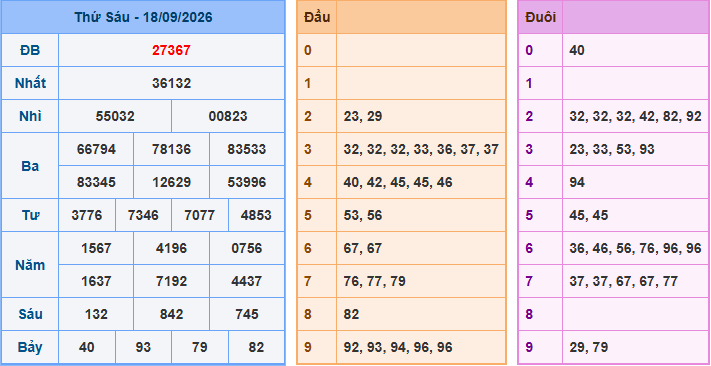 Soi cầu XSMB 19/9/2026