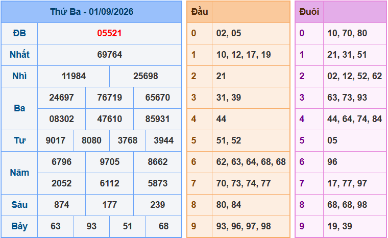Soi cầu XSMB 2/9/2026