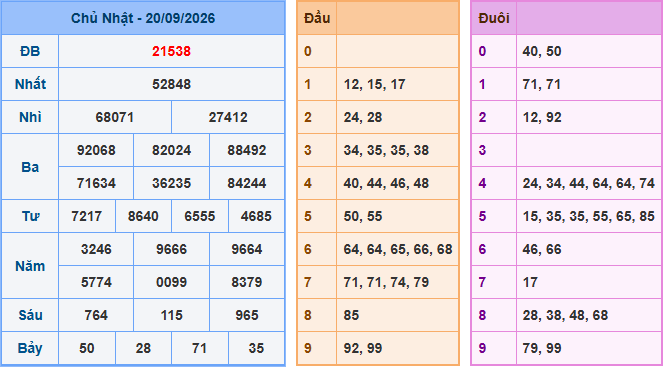 Soi cầu XSMB 21/9/2026