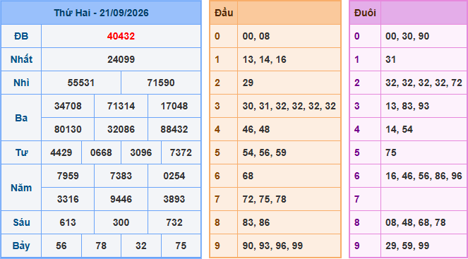 Soi cầu XSMB 22/9/2026