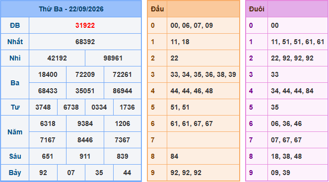 Soi cầu XSMB 23/9/2026