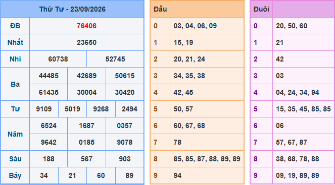 Soi cầu XSMB 24/9/2026