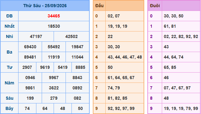 Soi cầu XSMB 26/9/2026