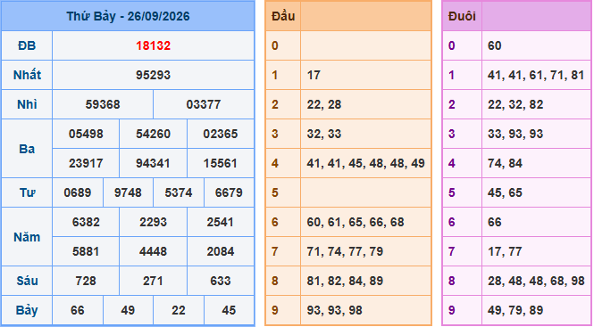 Soi cầu XSMB 27/9/2026