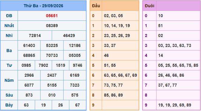 Soi cầu XSMB 30/9/2026